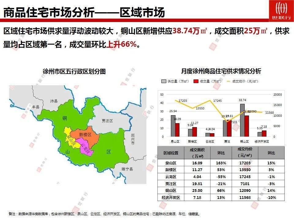 徐州睢宁2020年gdp_全国百强榜,徐州四地上榜(2)