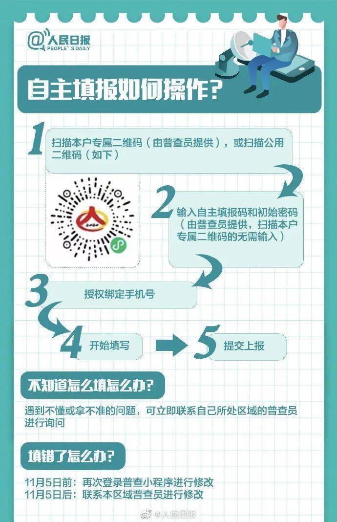 湖北省人口普查的情况_湖北省人口统计图(3)