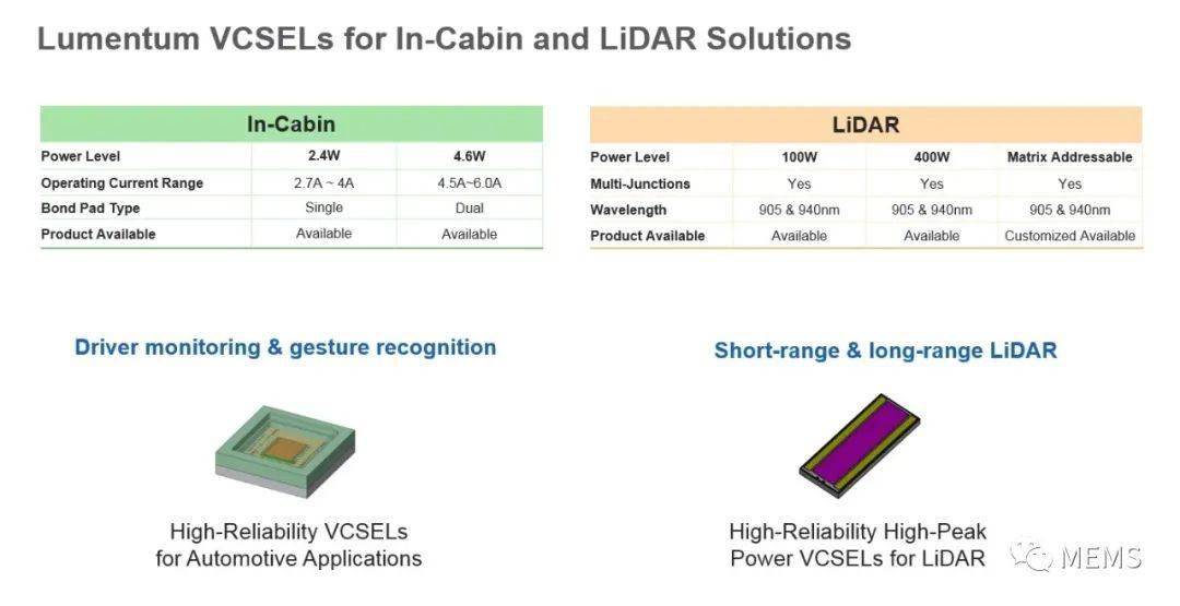 Lumentum:站在国际前沿,解读消费和汽车领域激光技术新趋势_搜狐汽车_搜狐网