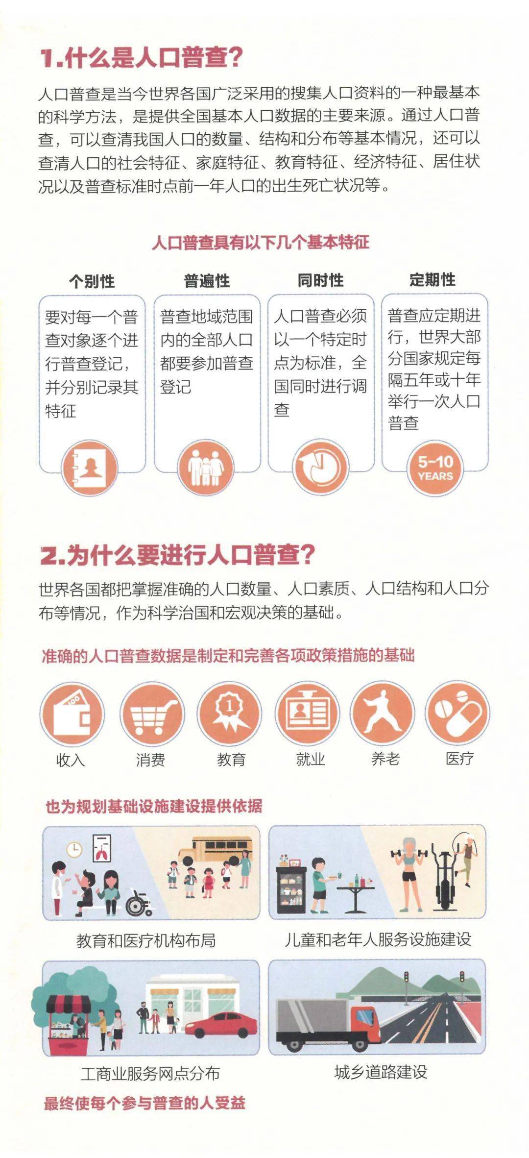 在人口普查前那个部门应当做好_人口普查(2)