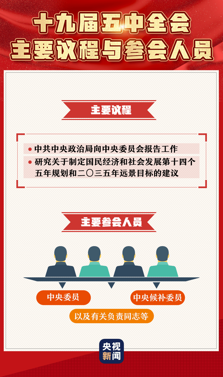 十九届五中全会人口