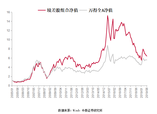 从美国|李迅雷：分化时代到来，房地产进入下行周期，要多配置金融资产