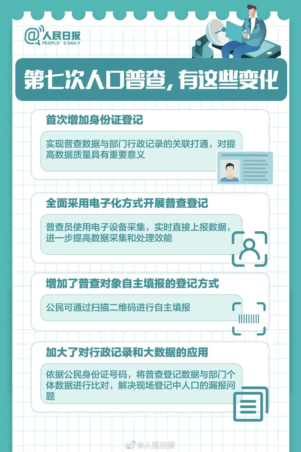 付姓占全国人口_人口普查