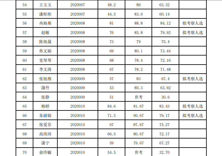 华亭市2020年GDP_华亭市2020年第一季度城镇低收入家庭租赁补贴信息公示