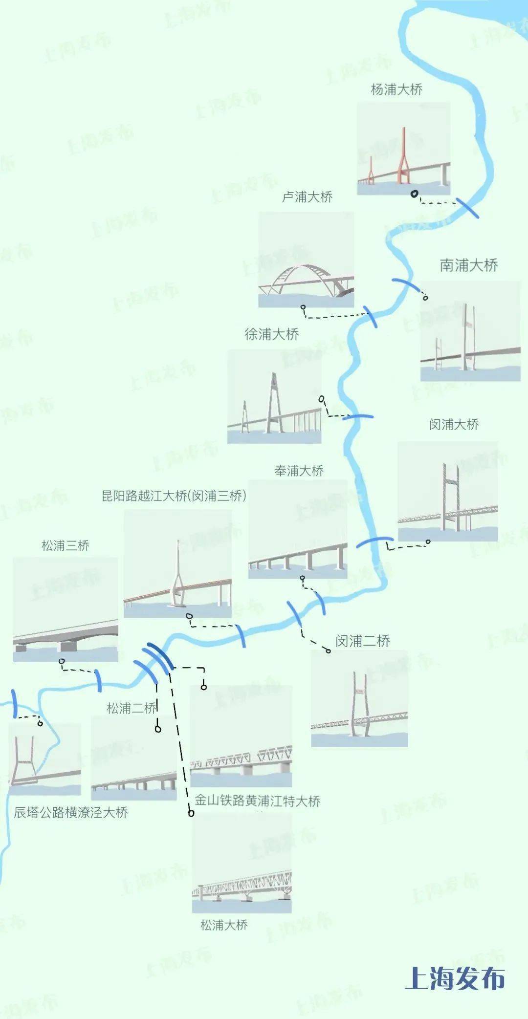 飞跃黄浦江缓解交通压力上海这13座大桥都有哪些亮点