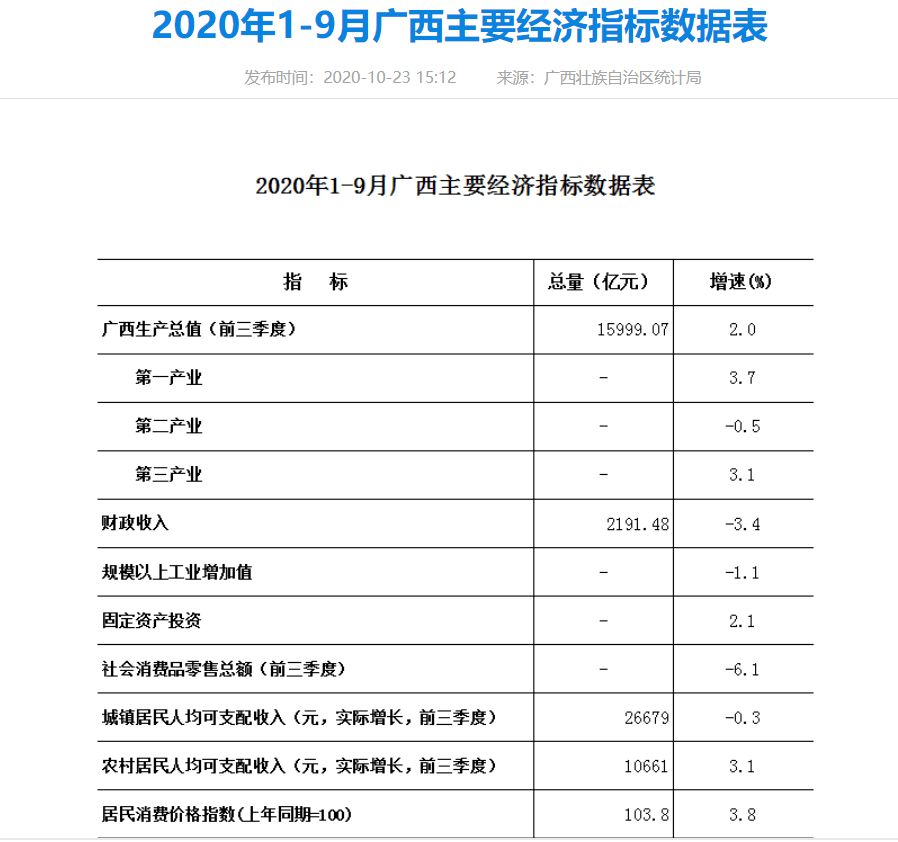 2020东盟gdp_2020年东盟博览会图片