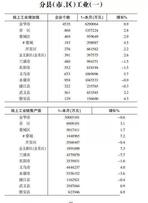 永康市gdp_永康市人民医院