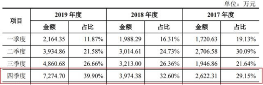 单价|安杰思产品单价连降商标权存隐患 笼召回阴影外销滑坡
