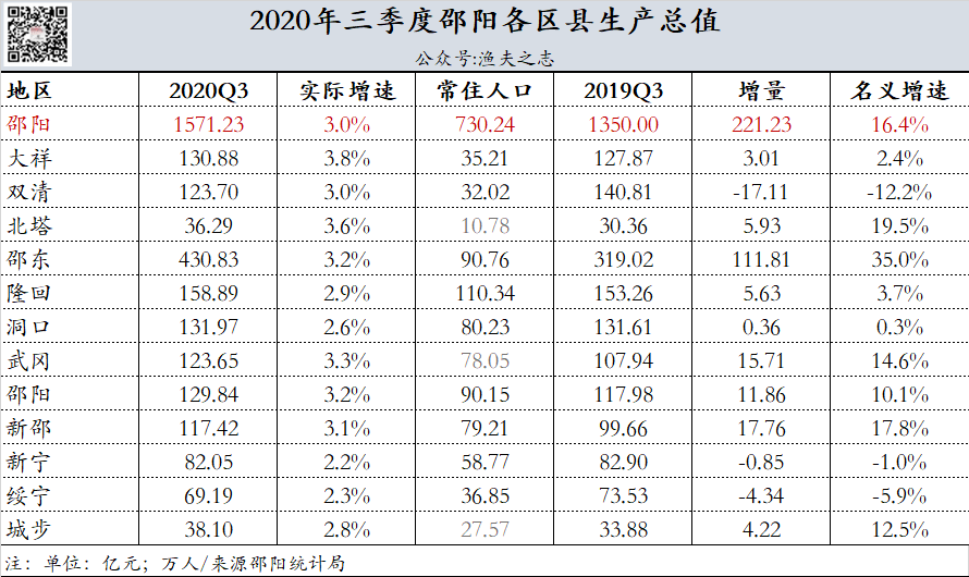 邵阳人均gdp_邵阳地图(2)