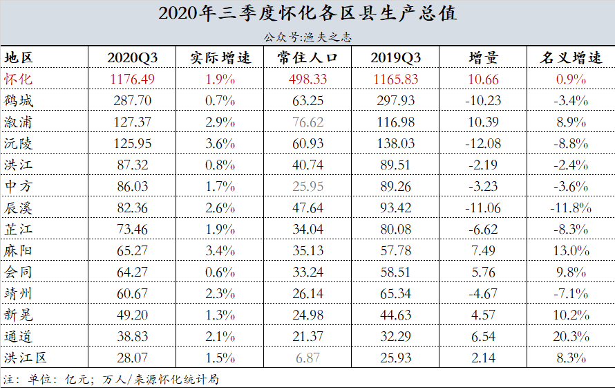 常宁市gdp2020_常宁市地图(3)