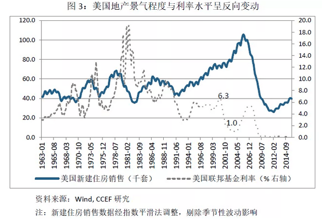 房价|林采宜：中国住宅地产的繁荣还能持续多久？