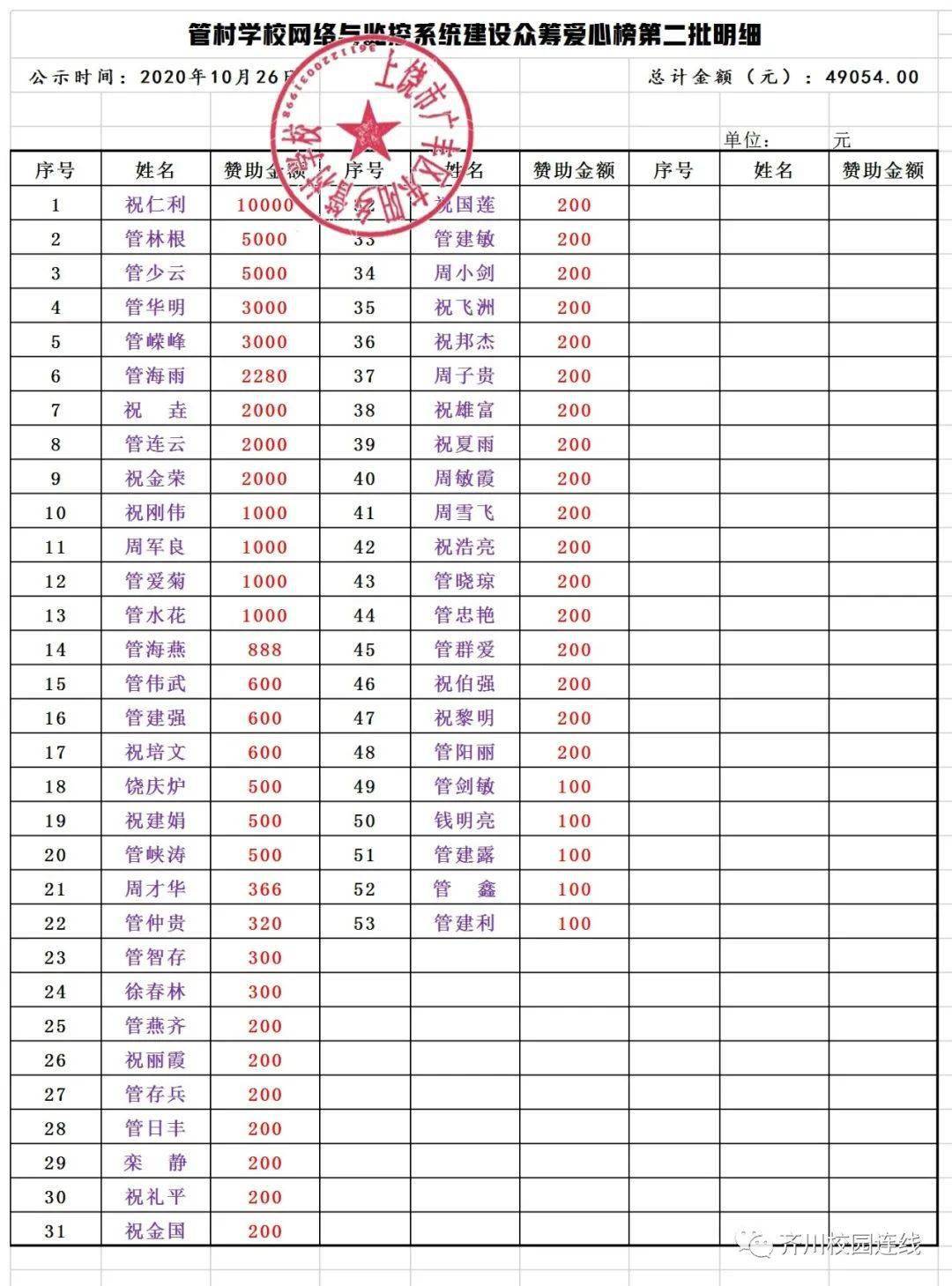 人口监测项目资金发放后效果_资金直达发放矢量图