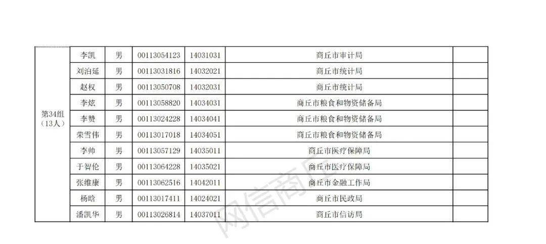 永城和夏邑gdp对比_商丘GDP在河南省排名前十,与河北城市比较能排名如何(3)