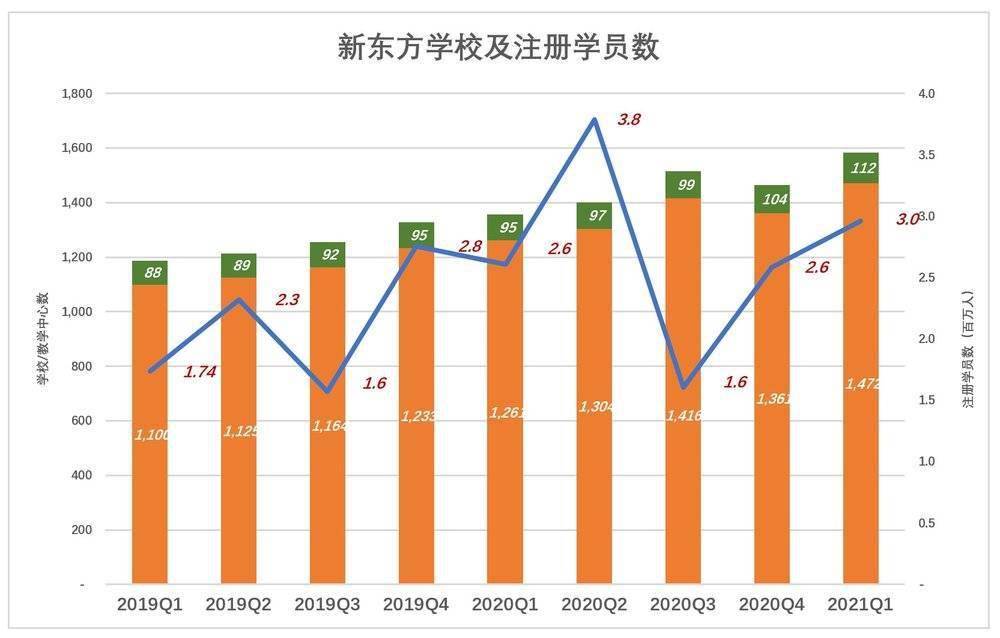 教学|新东方不能等香港能等