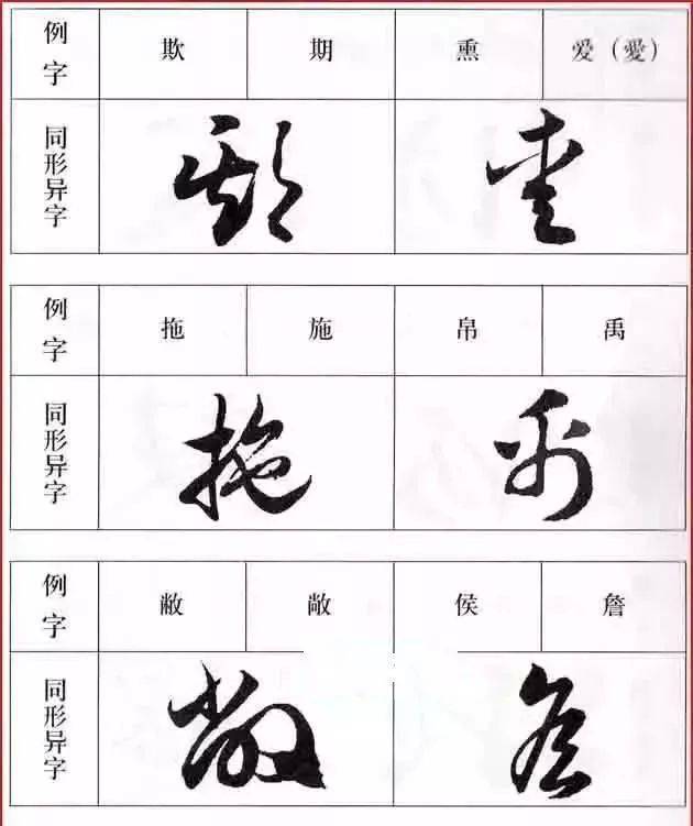 不同的两字相同的草书记住这些草法事半功倍