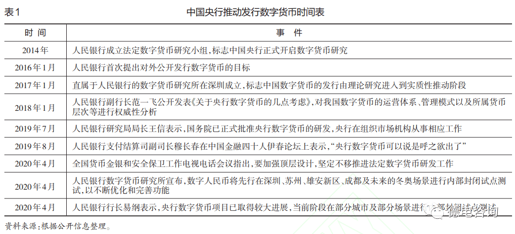 央行数字货币电子支付（dcep）试行