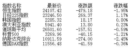 汽车|盘前:短期市场可能面临震荡反复 逢低关注顺周期板块