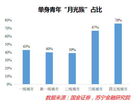 四亿单身人口_人口普查