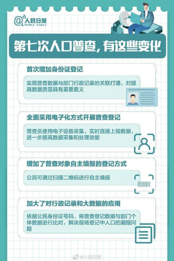 积极参与人口普查_人口普查