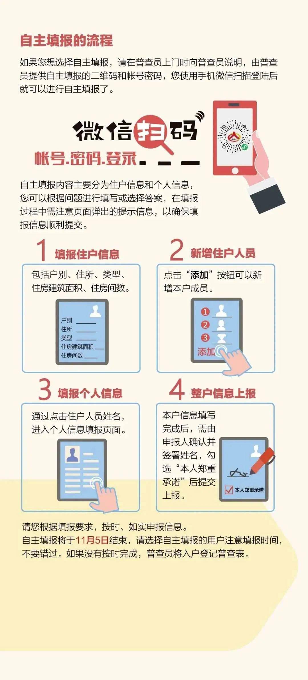 人口普查自主填报如何取消_上海市第七次全国人口普查首次实现扫描二维码自