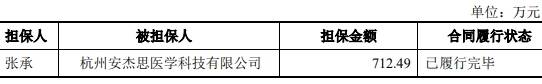 单价|安杰思产品单价连降商标权存隐患 笼召回阴影外销滑坡