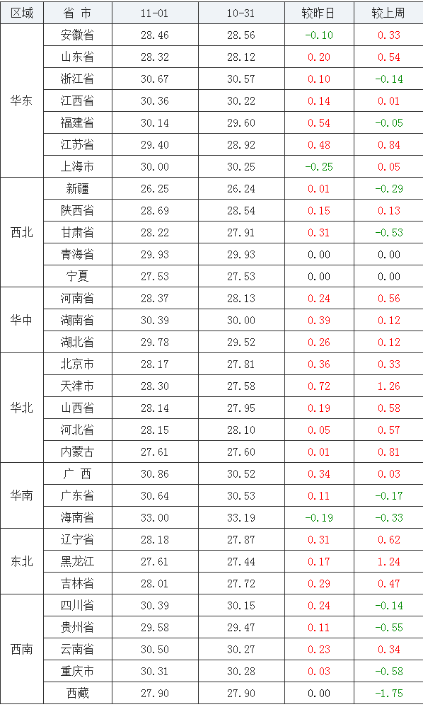 兴义2020年1一11月GDP_2020年11月和1 11月全省环境空气质量状况(2)