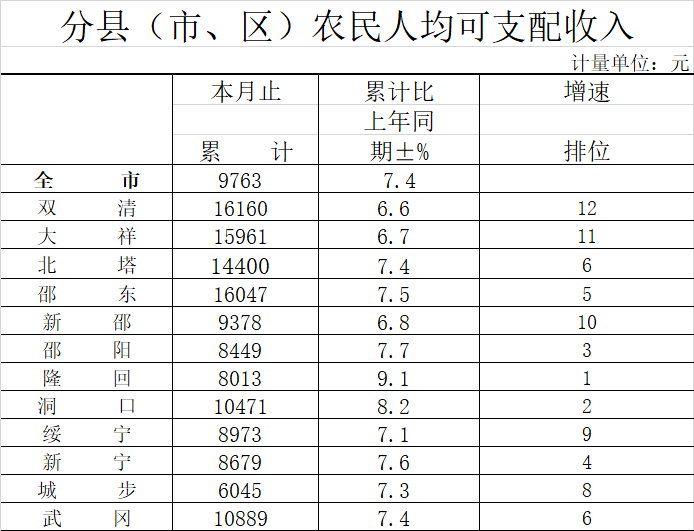 2020广安各区县gdp_广安2020期末答案高二