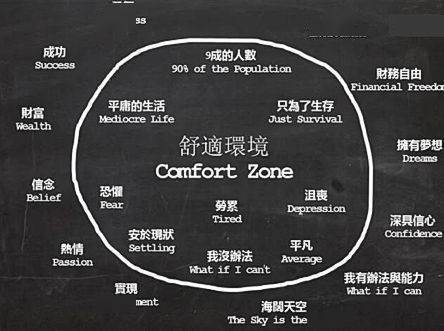 跳出舒适圈前你一定要搞懂这4点