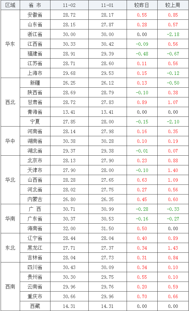 2020年2月全国gdp_2020年2月日历图片(2)