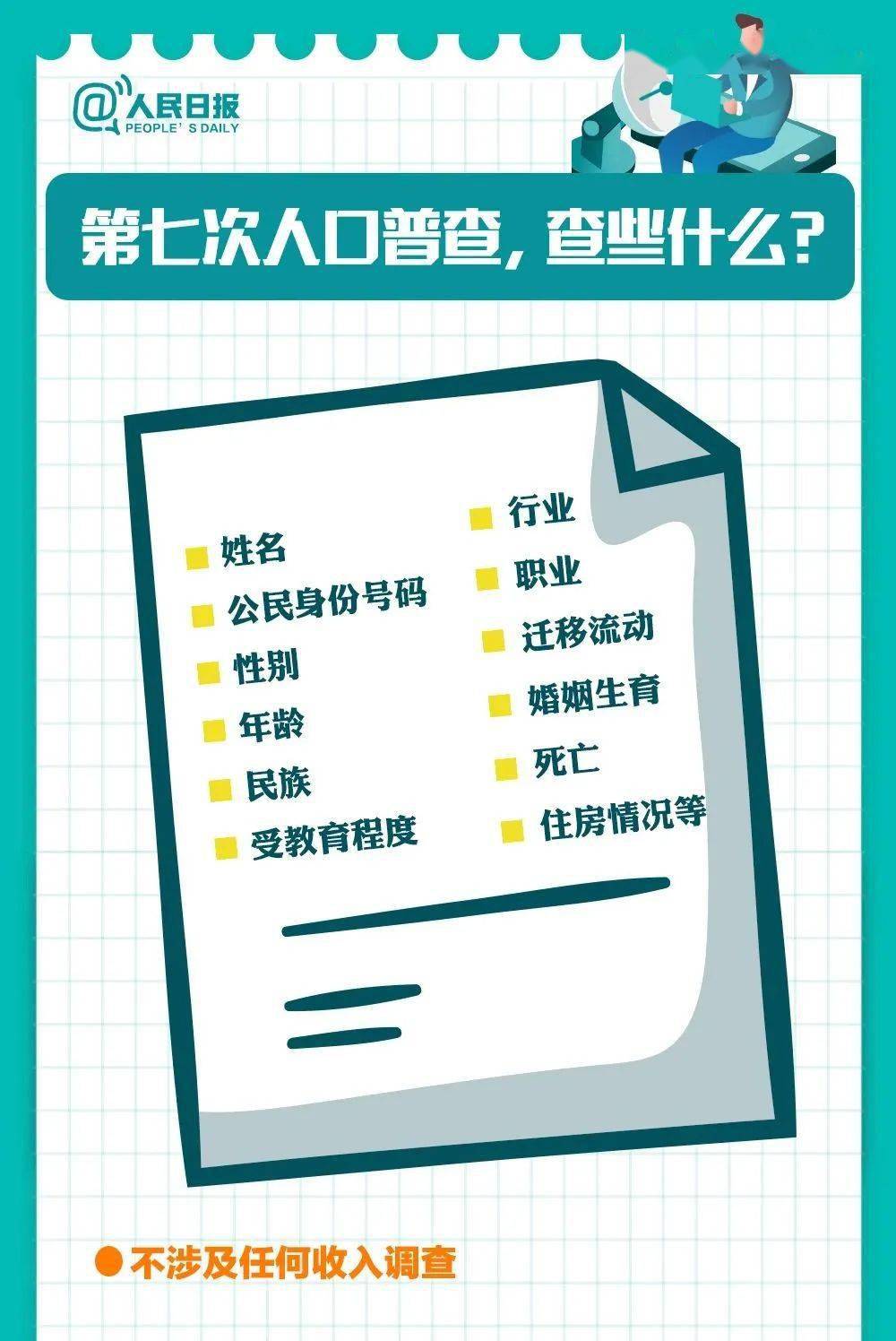 我现在人口的人数_我现在