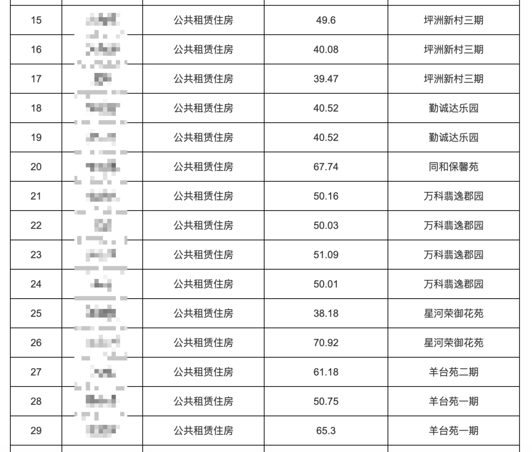 个项目共计44套,其中还包括了几个位置的房源,如坪洲新村三期,宝和苑