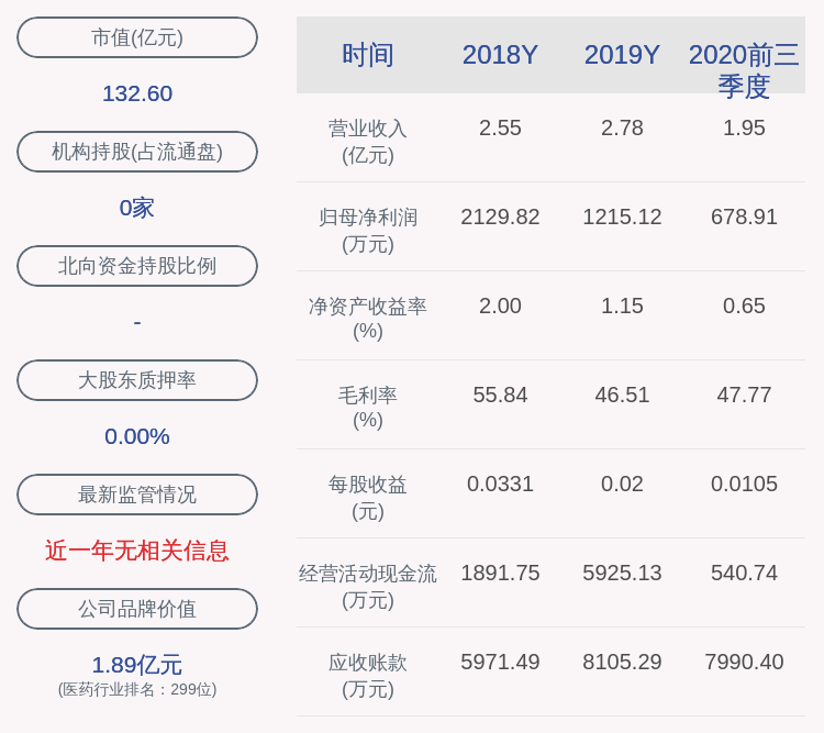 发布公告|海利生物：5%以上股东豪园创投合计减持约1932万股，减持计划实施完毕