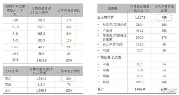 人口城镇化率_常住人口城镇化率达到多少(3)