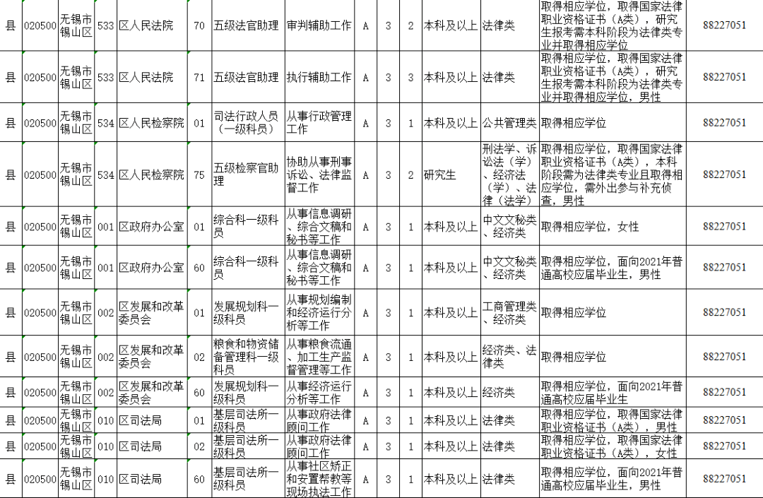 公务员招聘岗位表_合肥市2017年公务员招聘职位表公布 多数岗位无工作经历要求