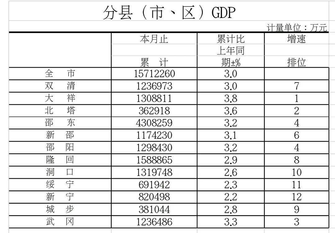 邵阳市2020各县GDP_邵阳市地图(2)