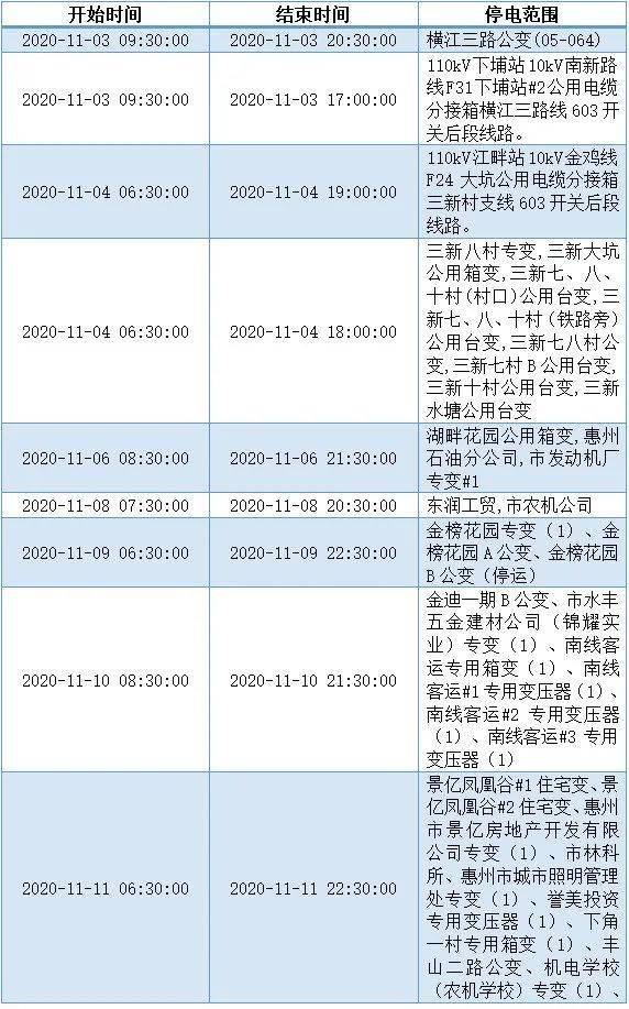 2020年惠州各区gdp_惠州地图各区分布图(3)