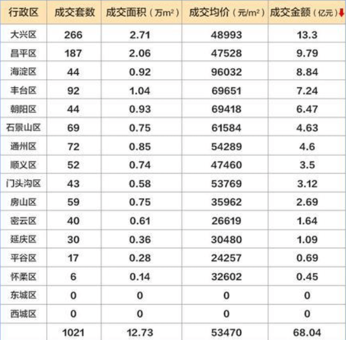 北京房地产排名_北京故宫图片(2)