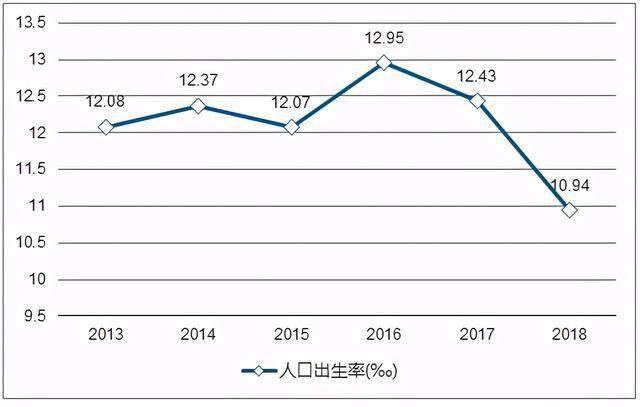 中国人口1960_中国人口(2)