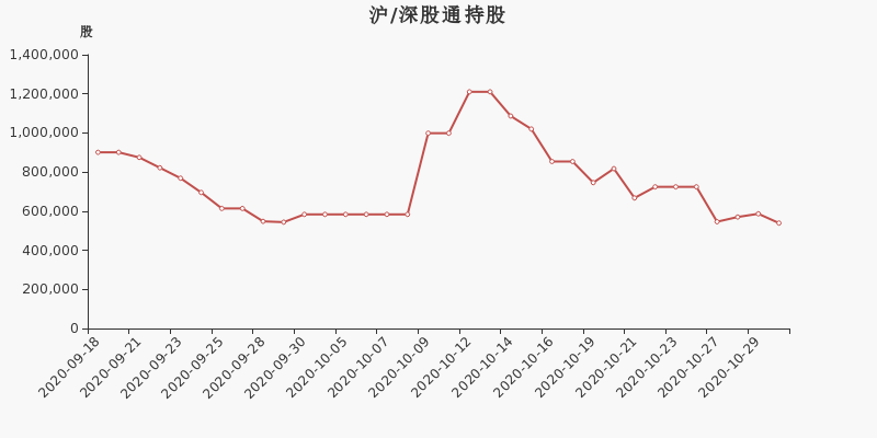 翔云镇2O20年总人口(2)