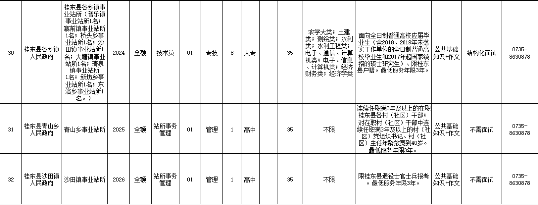 桂东县人口_郴州11区县人口一览!人口最多最少的是....