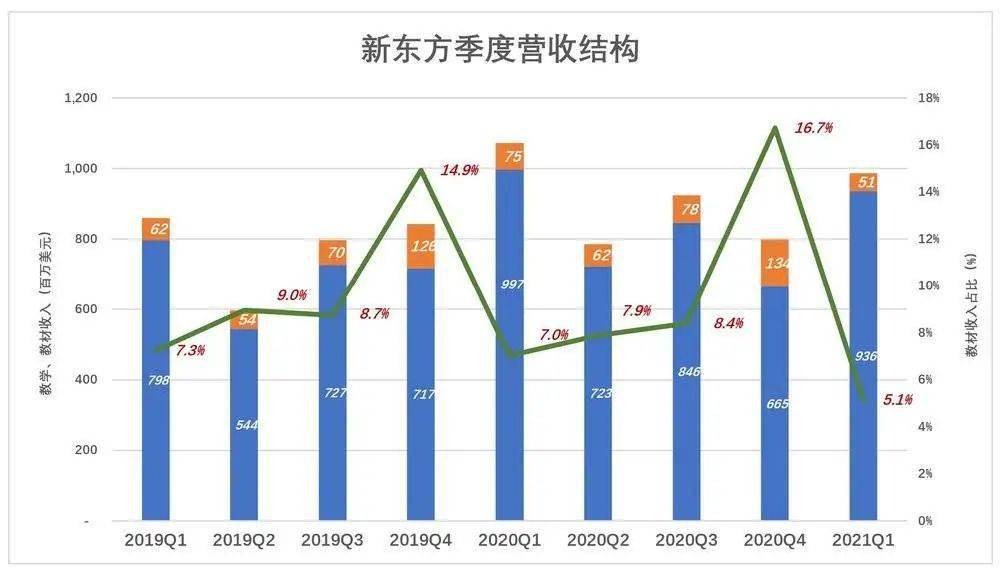 新东方|香港能等，新东方不能等