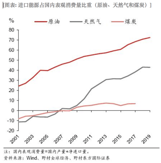 双循环人口_人口普查