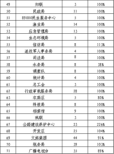 民国时期潍县gdp排名_明清民国时期潍县与潍县城(2)