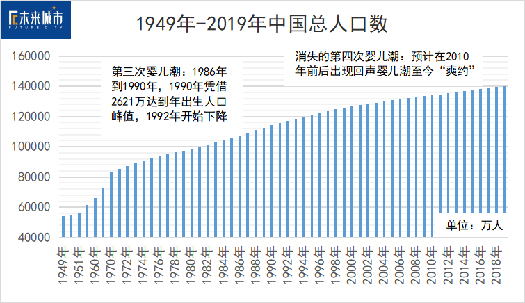 人口结构问题_人口问题(2)