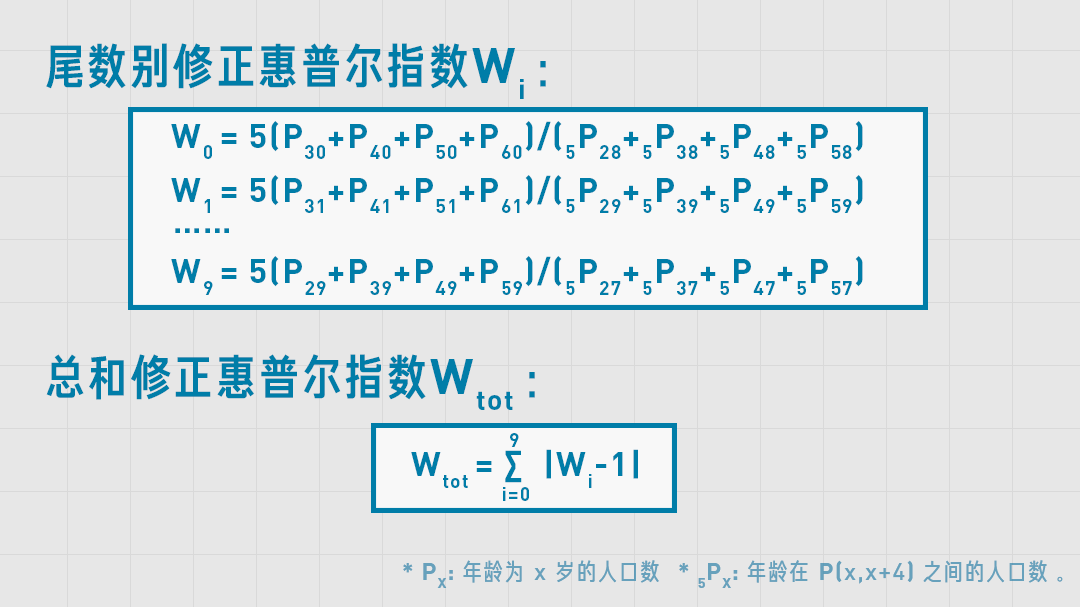 为什么人口普查查一个人多次_人口普查图片(2)