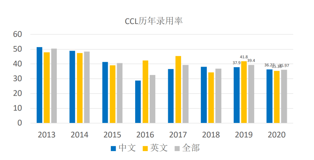 北京现有人口2020_人口普查(3)