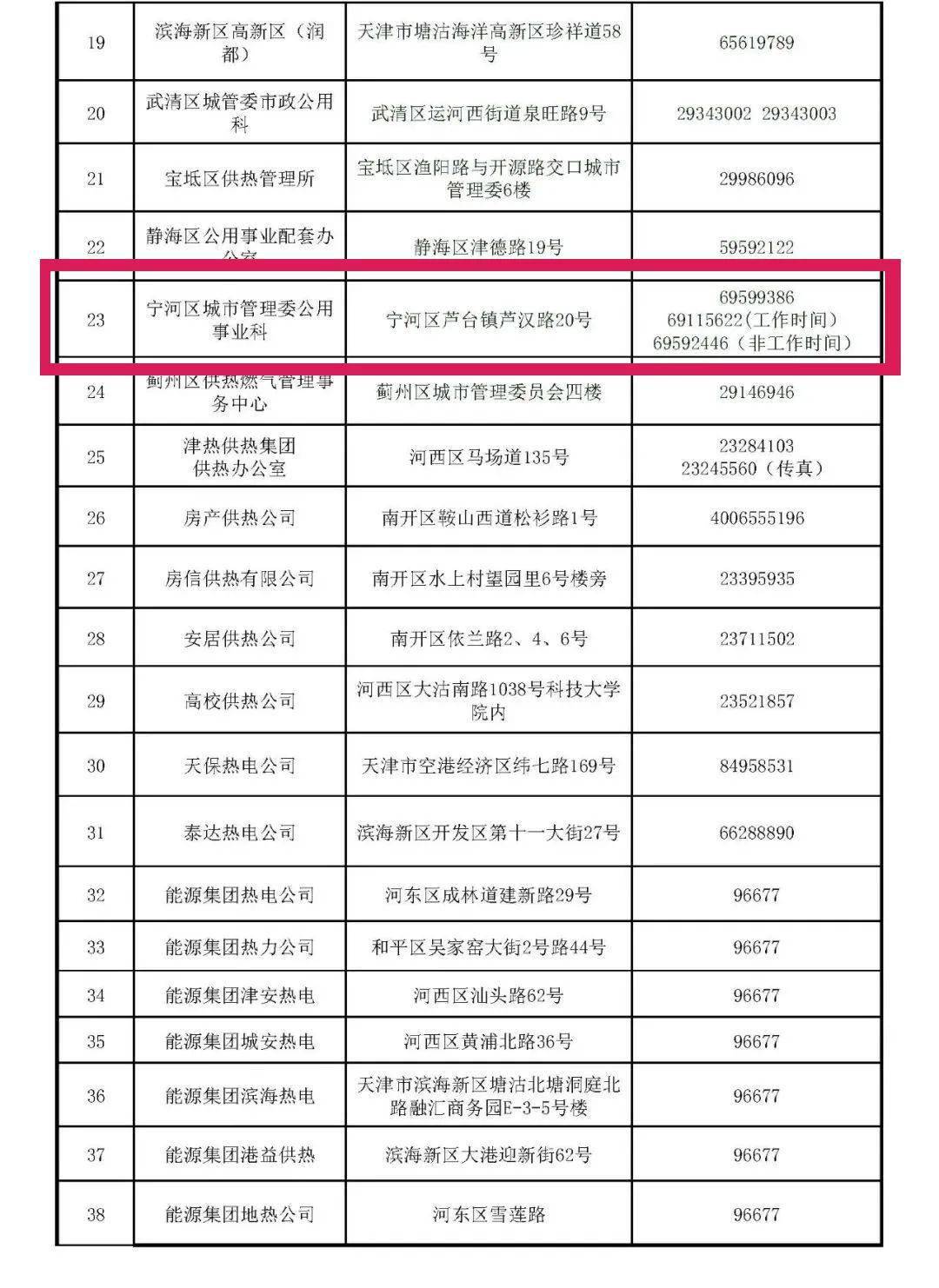 2020年天津市各区gdp_天津市年温度变化图(3)