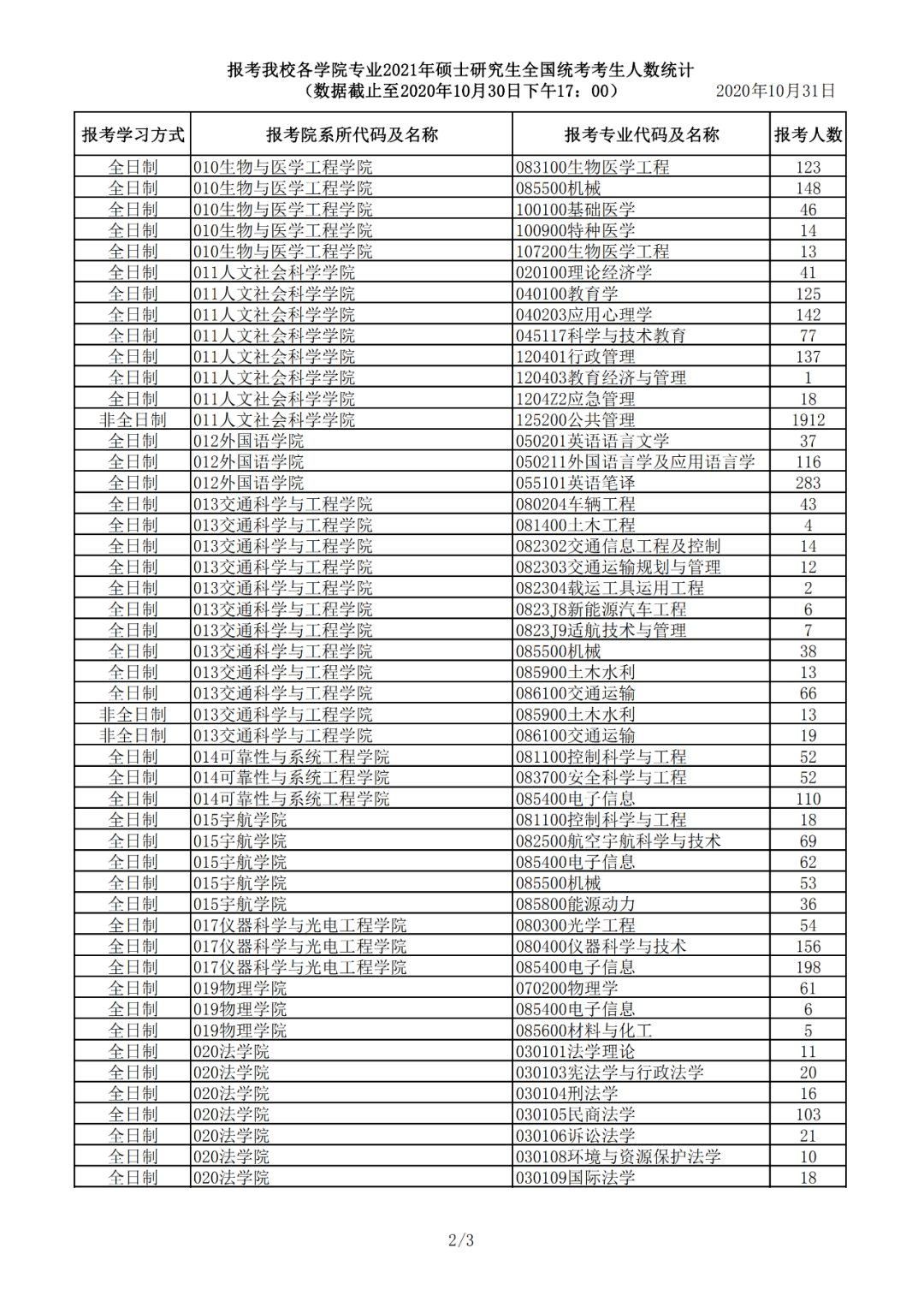 全国人口有多少2021_姓云全国人口有多少(3)