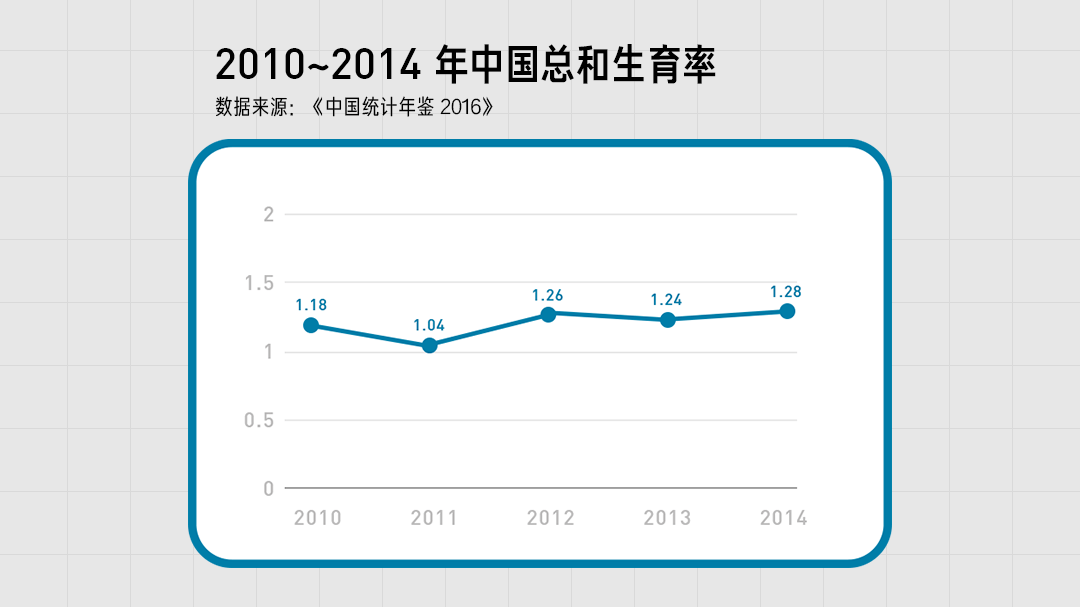 人口普查查不到信息是什么原因_人口普查