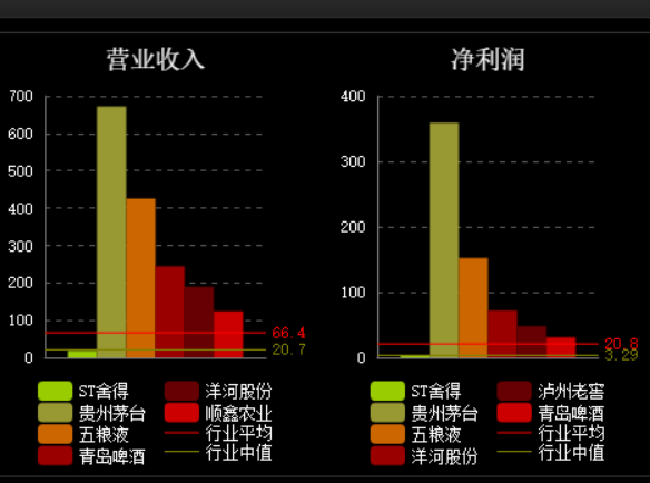 公司|从频爆大雷8连跌，到深V翻转，舍得酒业经历了什么？